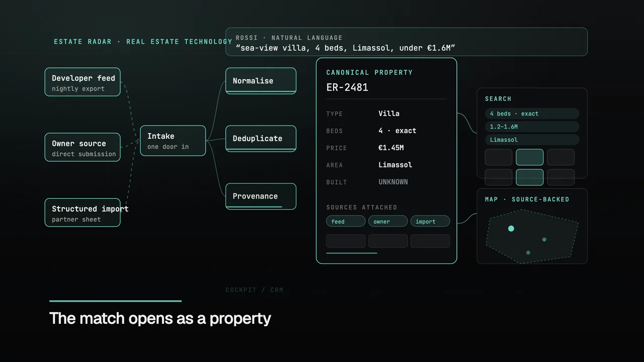 Real Estate Technology system film still