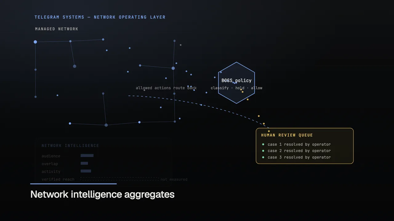 Telegram Systems system film still