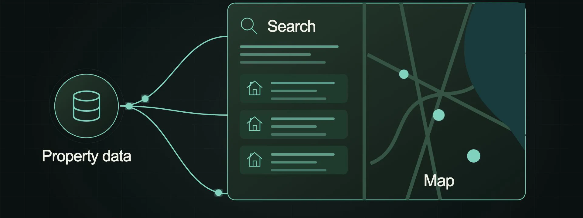 Qualified records become search, filters and map results.