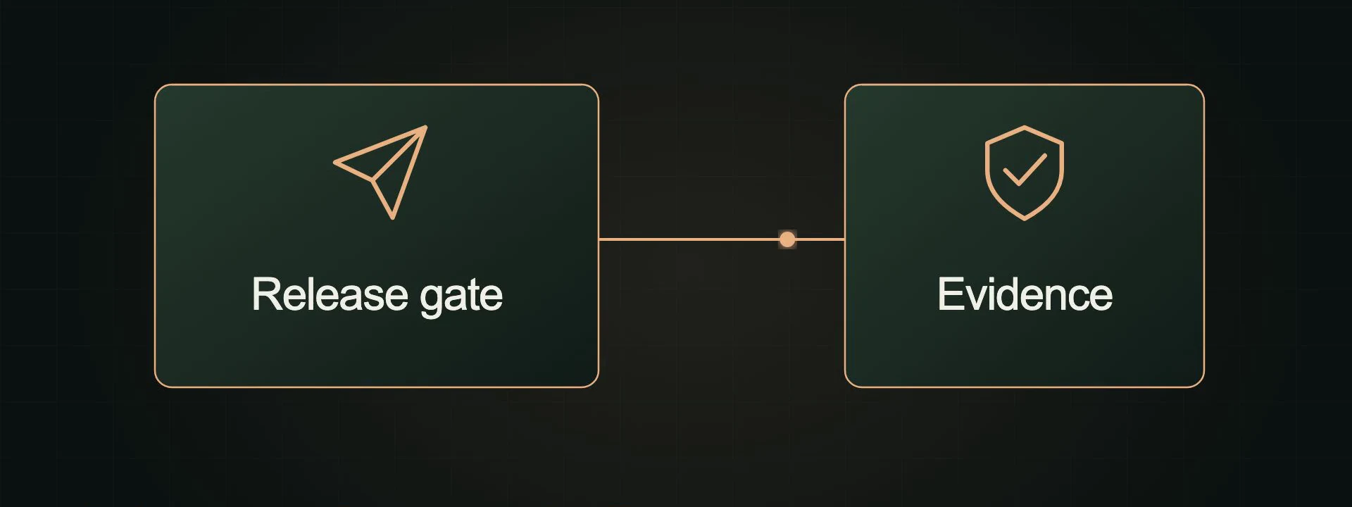 Evidence stage in the governed engineering lifecycle