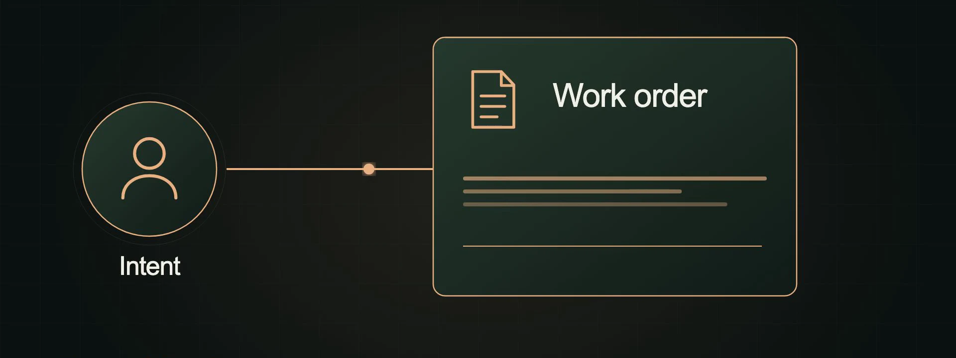 Work order stage in the governed engineering lifecycle